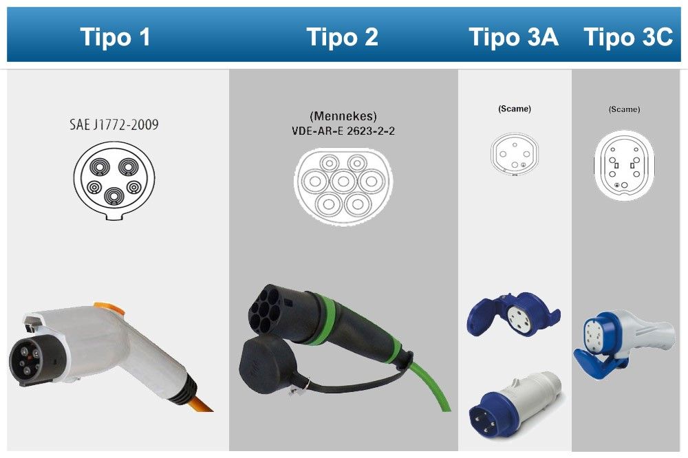 Borne avec câble intégré : rechargez sans souci.